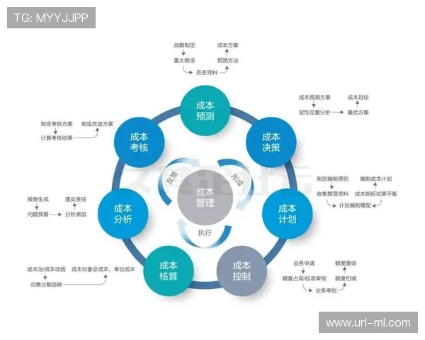 预测性维护引入设施管理，降低运营成本压力